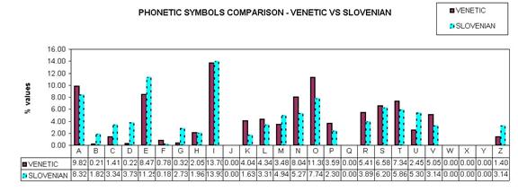 veneti